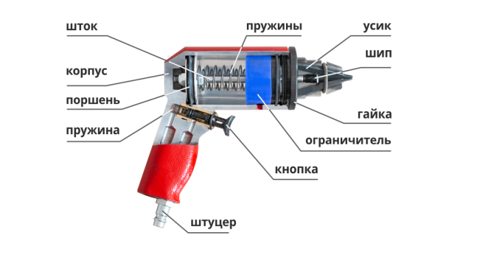 Шиповальный пистолет ПШ-12-М Сибек, пневматический
