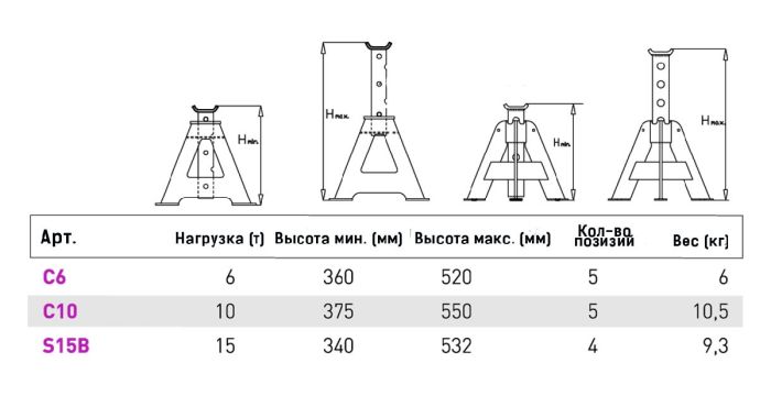 Подставка под авто 15 тонн MEGA C15B