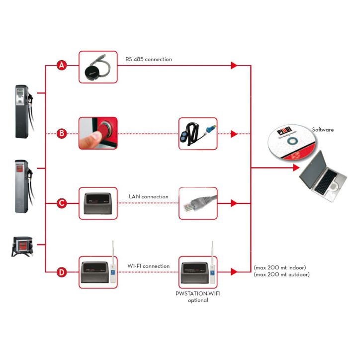 Программное обеспечение Self Service Management PIUSI для раздаточных колонок, USB
