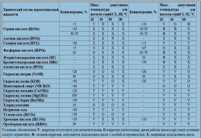 Насос для перекачивания химических жидкостей S-103 (220V), 67 л/мин