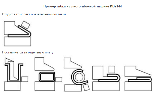 Листогибочная машина ИВ2144