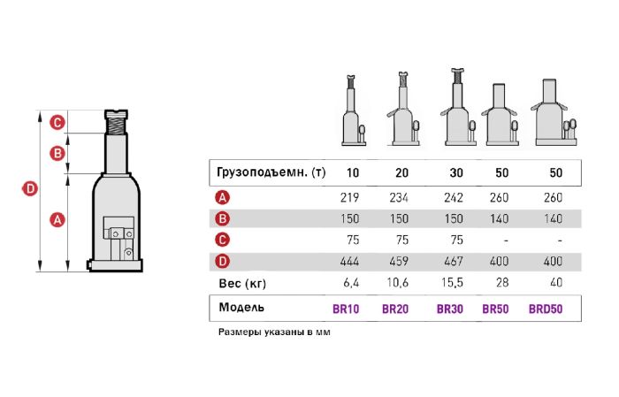 Домкрат бутылочный гидравлический 20 тонн Mega BR20, автомобильный
