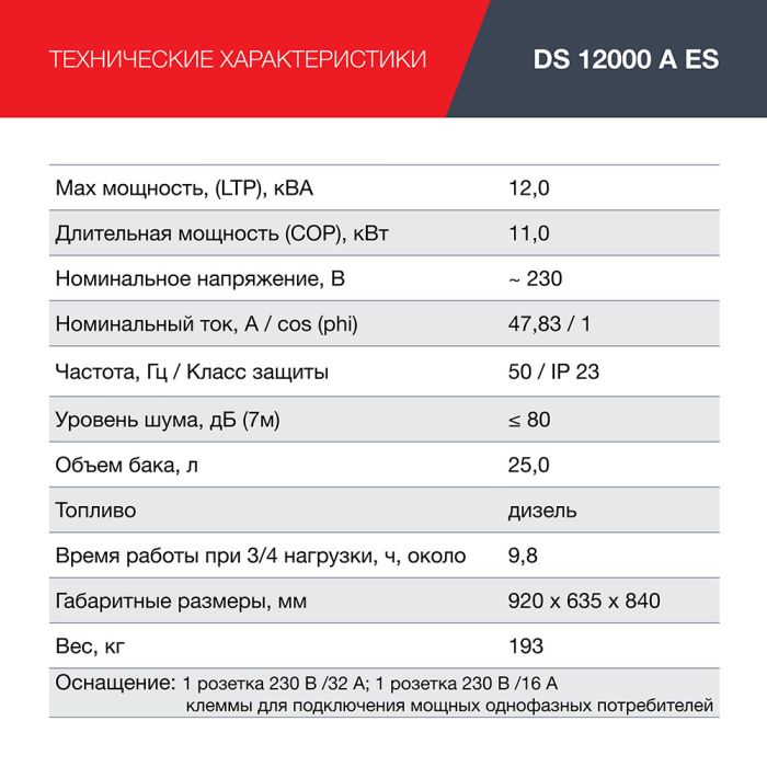 Дизельный генератор с электростартером Fubag DS 12000 A ES, с коннектором автоматики, 220В, 47,83А