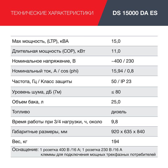 Дизельный генератор с электростартером Fubag DS 15000 DA ES, с коннектором автоматики, 220/380В, 15,94А