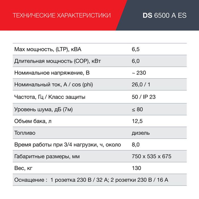 Дизельный генератор с электростартером Fubag DS 6500 A ES, с коннектором автоматики, 220В, 25А