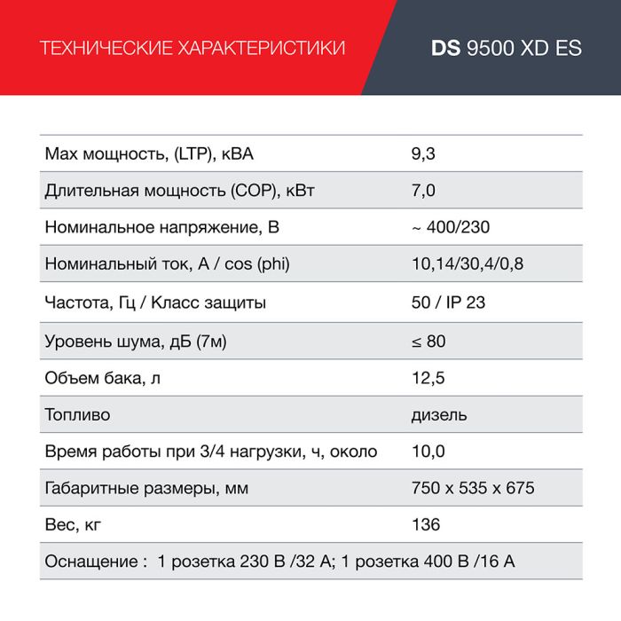 Дизельный генератор с электростартером Fubag DS 9500 XD ES, 220/380В, 10,14/30,4А