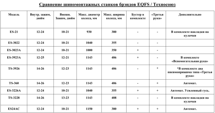 Шиномонтажный станок легковой EQFS ES24AC+HR360, автоматический, 220/380В