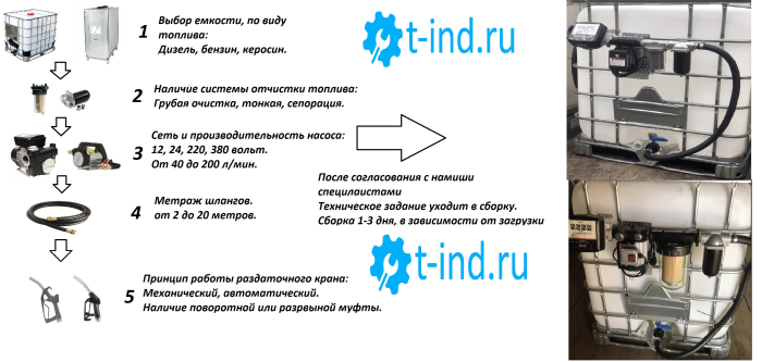Мини АЗС для дизельного топлива T-ind MA12VDT, с фильтрами, 1000 л, 12 В