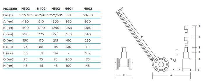 Домкрат подкатной пневмогидравлический 60 тонн Nordberg N601, автомобильный
