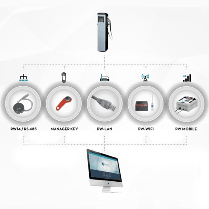 Программное обеспечение Self Service Management PIUSI для раздаточных колонок, USB