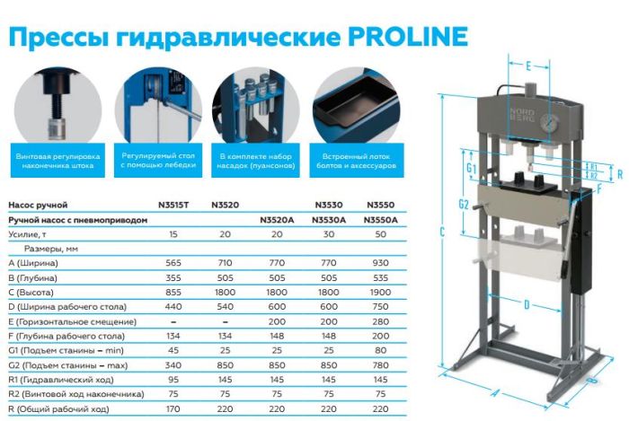 Пресс гидравлический ручной 20 тонн Nordberg PRO N3520, напольный, гаражный
