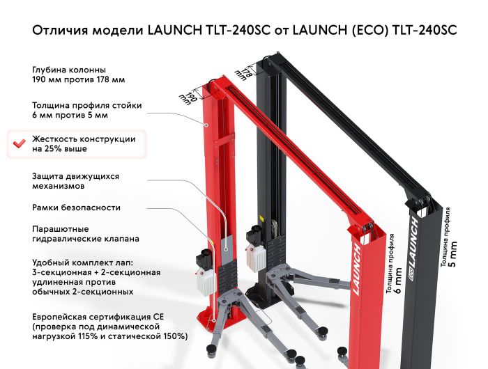 Подъемник двухстоечный автомобильный 4 тонны Launch ECO TLT-240SC, электрогидравлический, 380В
