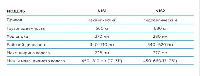 Домкрат подкатной гидравлический 0,68 тонн NORDBERG N3S2, для перемещения авто
