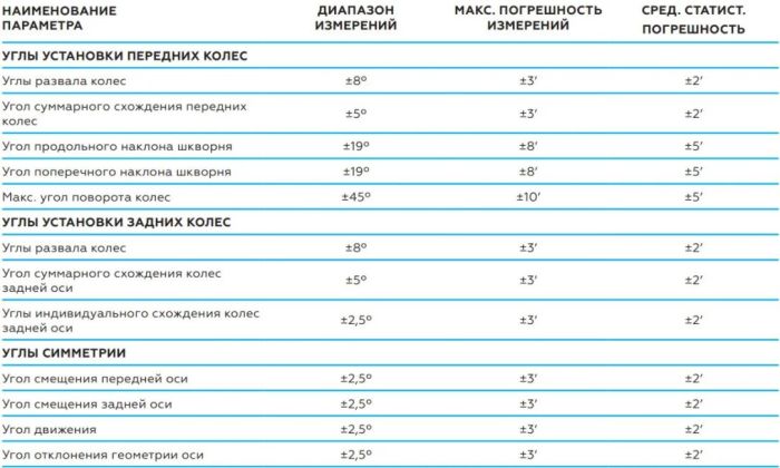 Стенд сход развала 3D NORDBERG C802PIT синий
