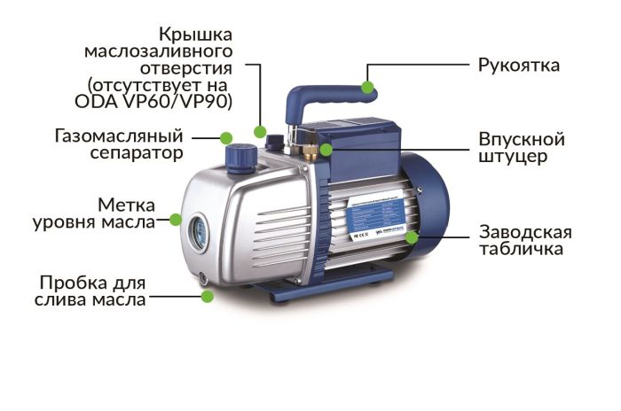Двухступенчатый вакуумный насос ОДА Сервис ODA-2VP120, 120л/мин, 220В