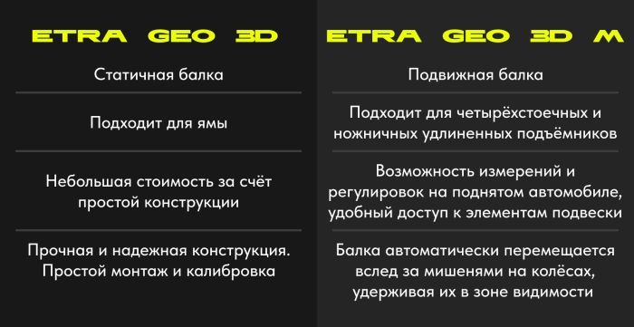 Стенд сход развала 3D ETRA GEO 3D, напольный