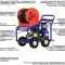 Аппарат мойка высокого давления ПОСЕЙДОН E7-210-22-DC-IP-Reel, на тележке