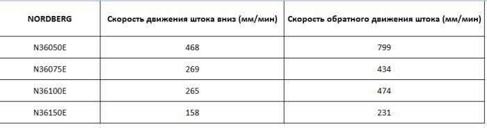 Пресс электрогидравлический 75 тонн Nordberg N3675E, напольный, гаражный