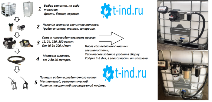 Мини АЗС для дизельного топлива, солярки T-ind "Дом", 12/24 В
