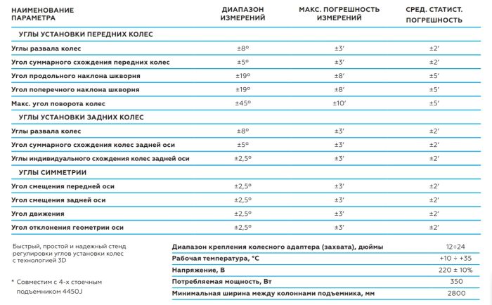 Стенд сход развала 3D Nordberg C804 TRUCK (5005), для грузовых автомобилей